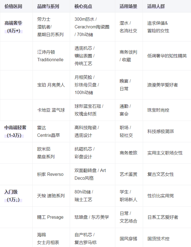 25十大女士机械手表总有一款适合你马德里竞技携手K8腕间的优雅：20(图5)